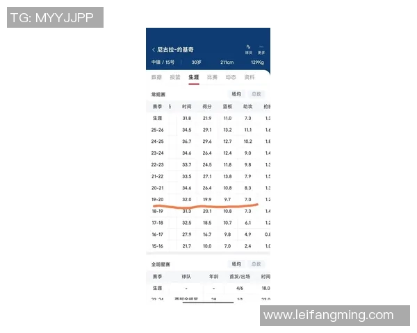 技术统计:约基奇近5场表现一览