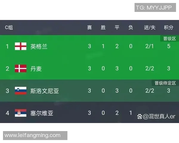 球员评分榜:英超本轮最佳球员盘点